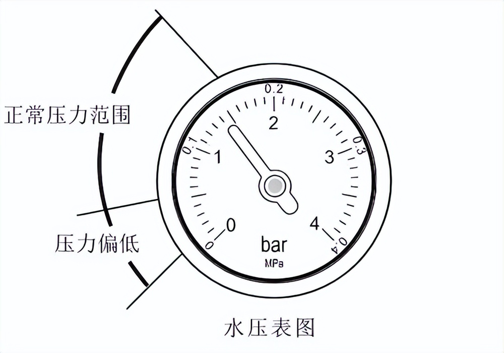 燃气壁挂炉如何正确补水？看完你就懂了