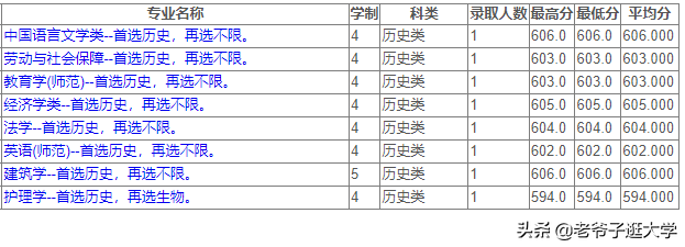 新高考100所热门高校2021年报录实况回顾·苏州大学