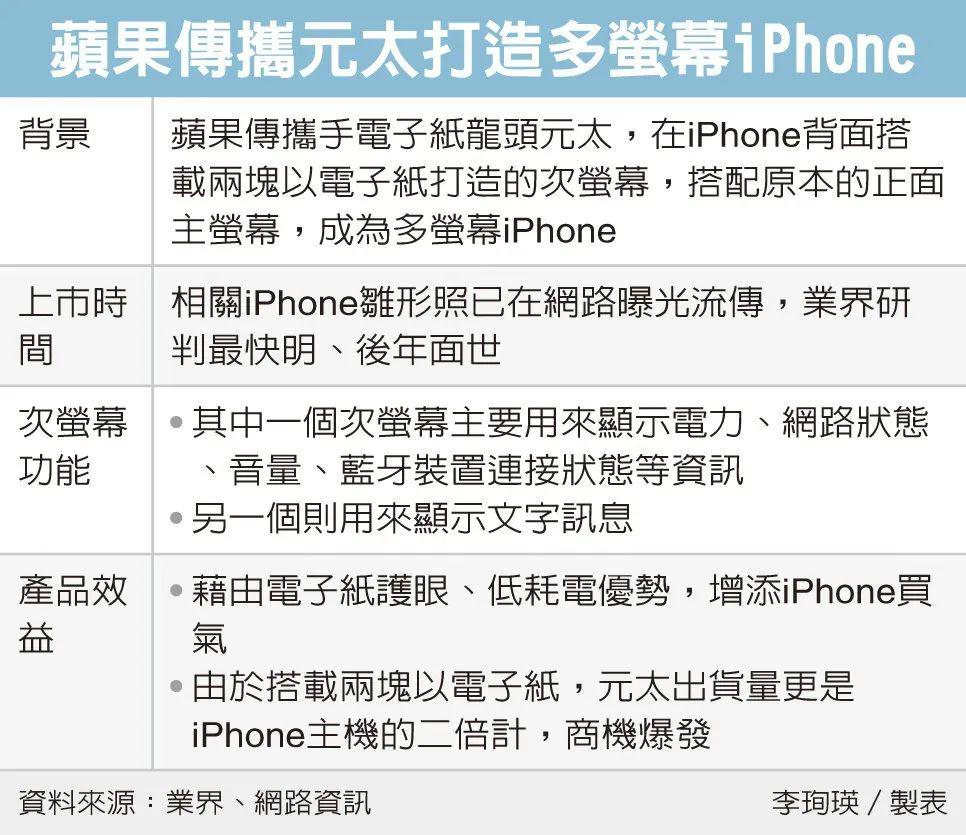 曝苹果计划推出多屏版iPhone；荣耀MagicBook 14官宣发布时间