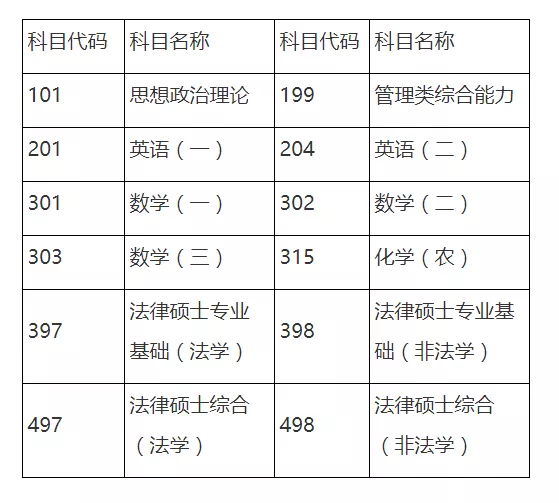 注意！研招网考研成绩查询界面已更新