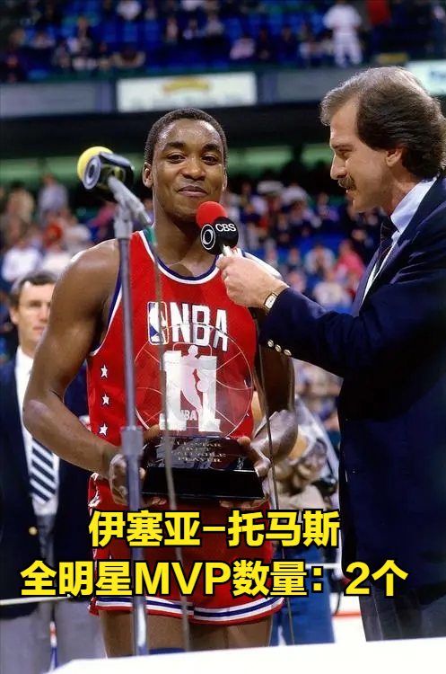 nba全明星MVP（NBA全明星MVP數量排行榜）