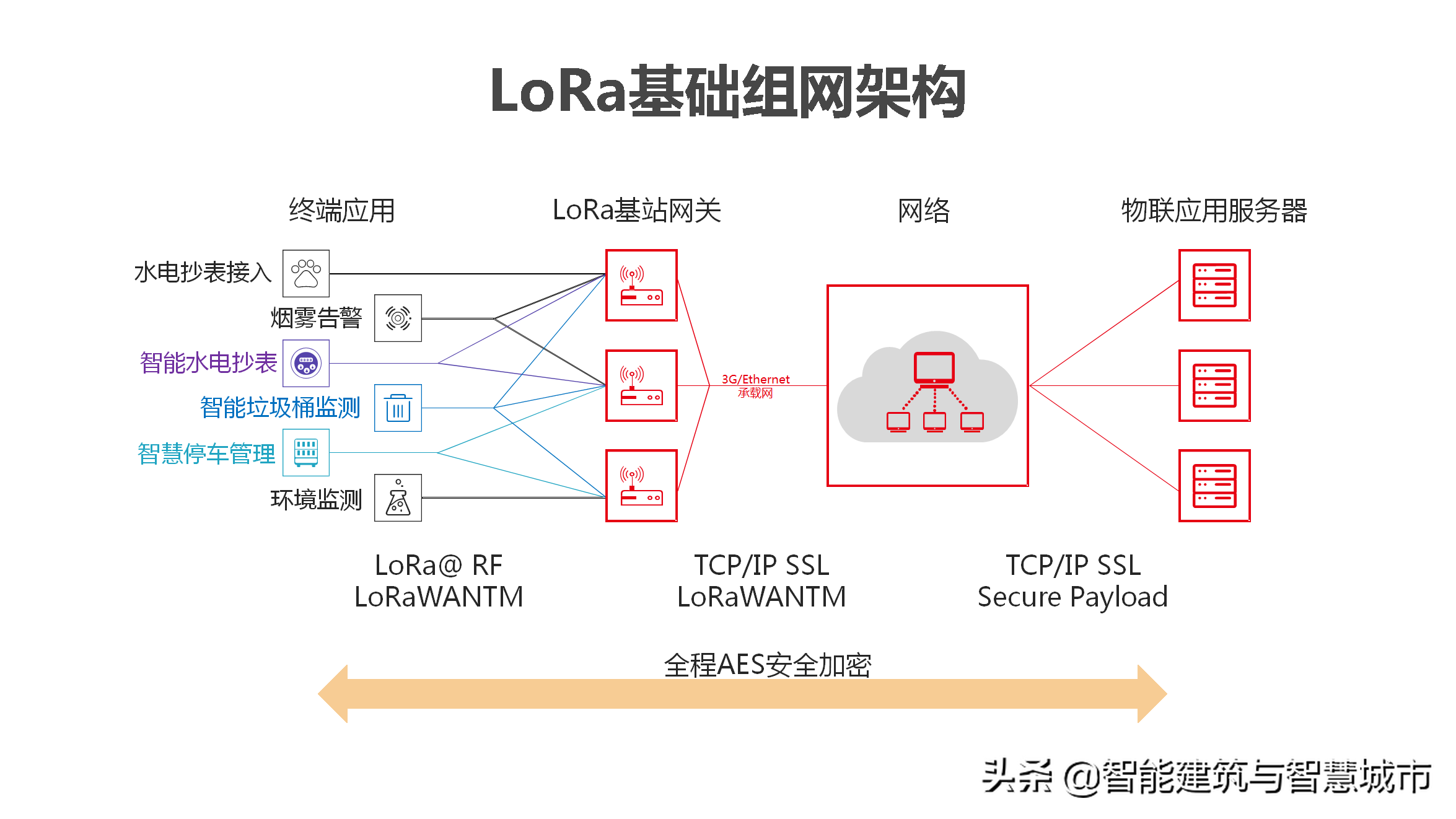 新型智慧校园解决方案