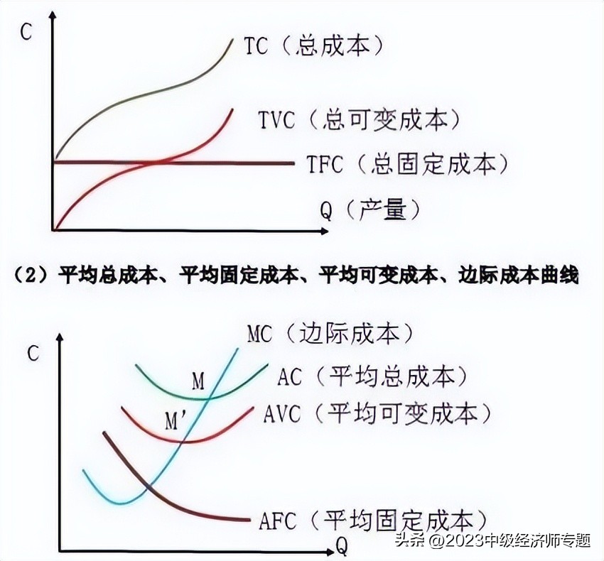 完全竞争市场特征（完全竞争市场特征有哪些）-第2张图片-昕阳网