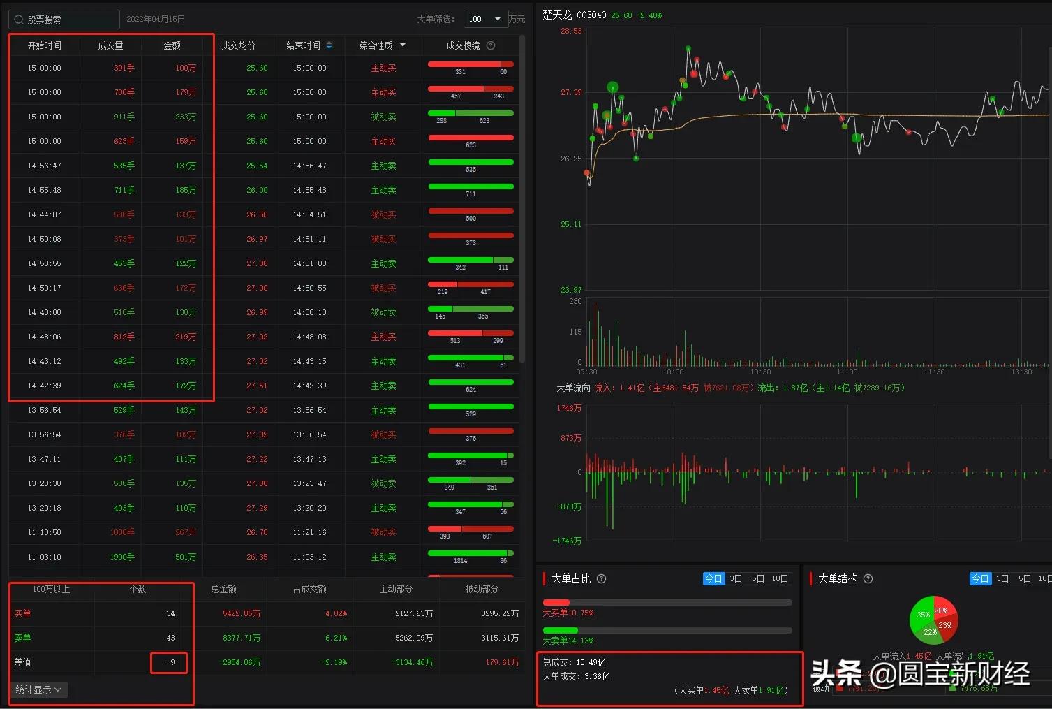 数据分析：统一大市场和数字货币，机会在哪里？