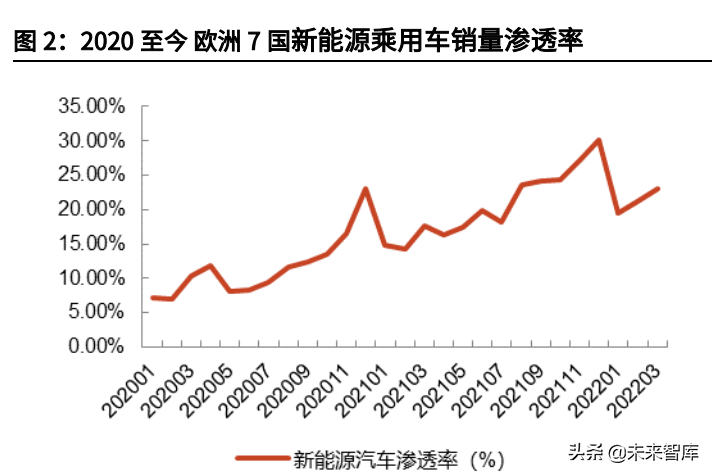 汽车线控底盘行业深度报告：为自动驾驶奠基，线控底盘崛起