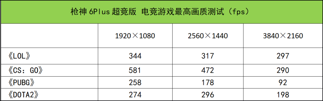 ROG枪神6 Plus超竞版测评：16核酷睿i9+175W满功耗RTX 3080Ti，旗舰登场