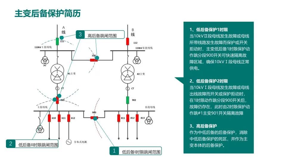 转载--一起由主变后备保护动作引起的故障处理分析