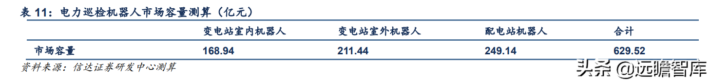 立足智能电网，申昊科技：扩区域、扩产品、扩领域，发力工业健康