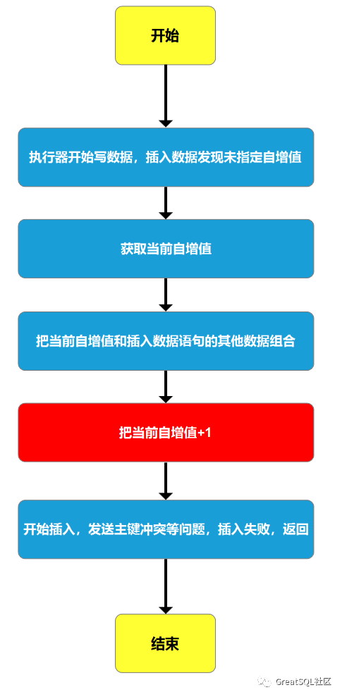 MySQL主键自增值为什么有“空洞”?