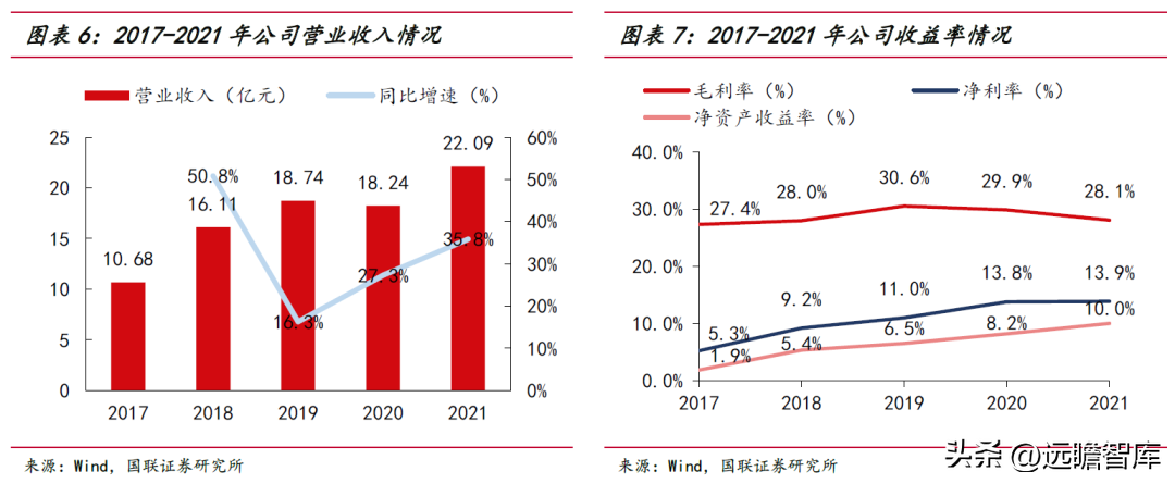 节能设备龙头，隆华科技：聚焦高端新材料，光伏靶材引领新成长