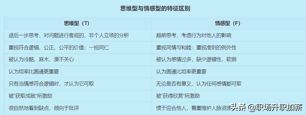 职业规划第二步：通过兴趣定位，找到想做的职业（2）