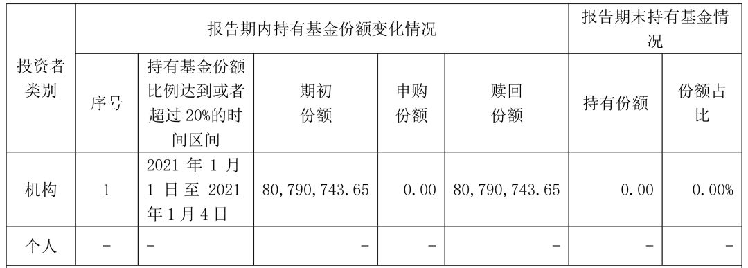 基金年报藏宝图，7 个必看数据