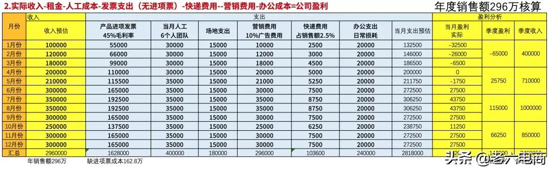 干货收藏：5分钟带你搞懂“电商税”怎么交