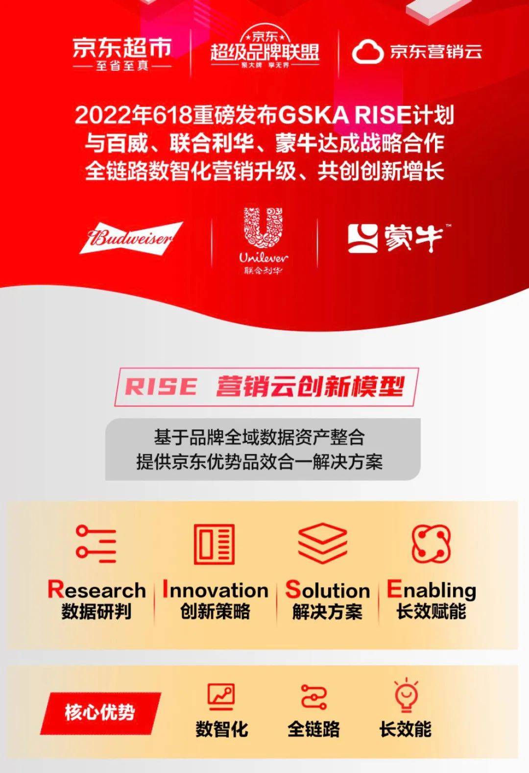 京东超市618发布GSKA RISE计划，百威、联合利华、蒙牛首批签约