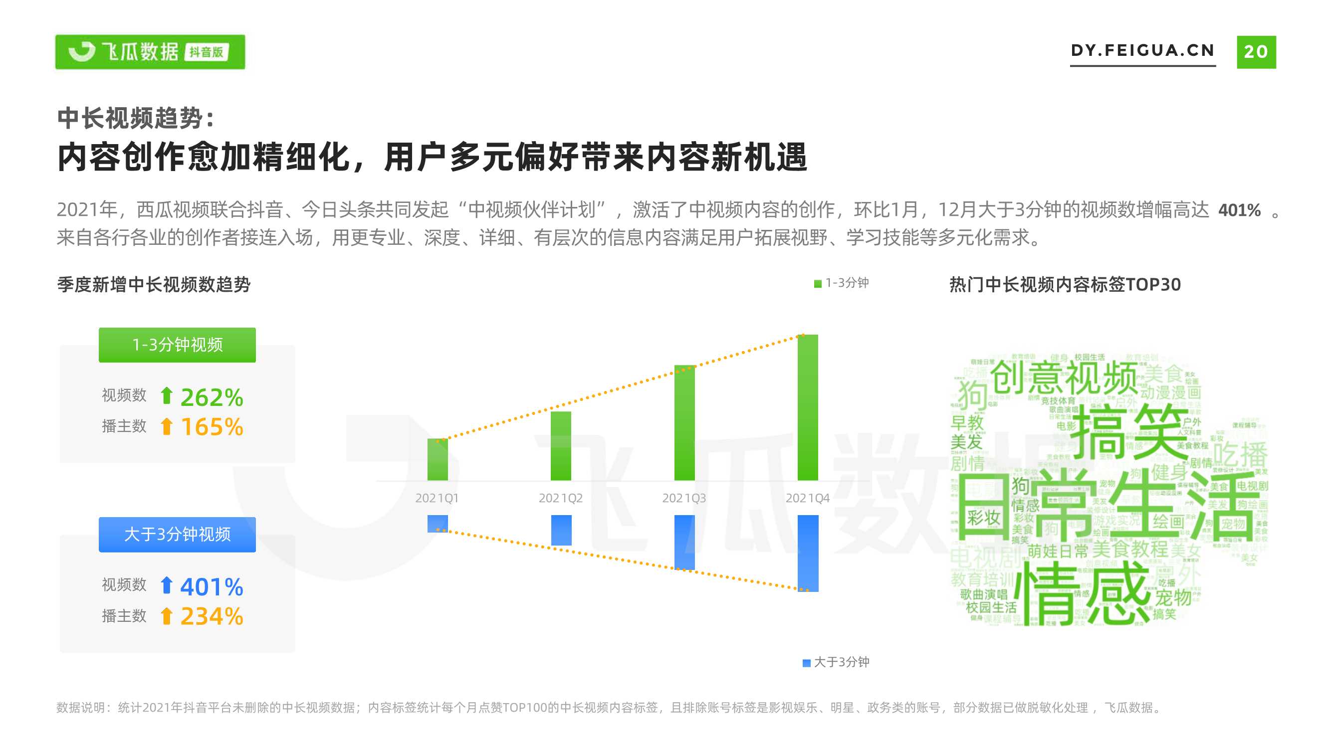 2021年短视频及直播营销年度报告（飞瓜数据）