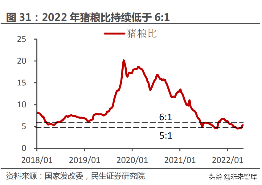 食品饮料行业专题研究：成本与定价，食饮企业如何穿越周期？