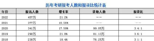 “一流学院”西京学院为硕士新生提供10-15万奖学金，值得读吗？