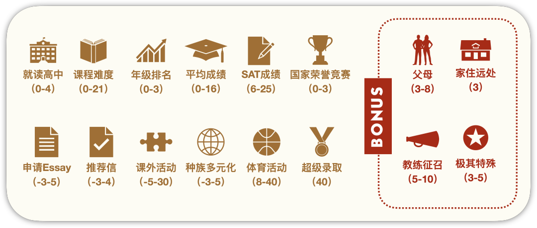 耶鲁大学有哪些nba（近年大火的“体育爬藤”可行吗？）