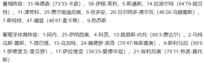 马赛和葡体有意斯利马尼(欧冠-热苏斯进球无效 曼城战平葡萄牙体育 总比分5-0晋级)