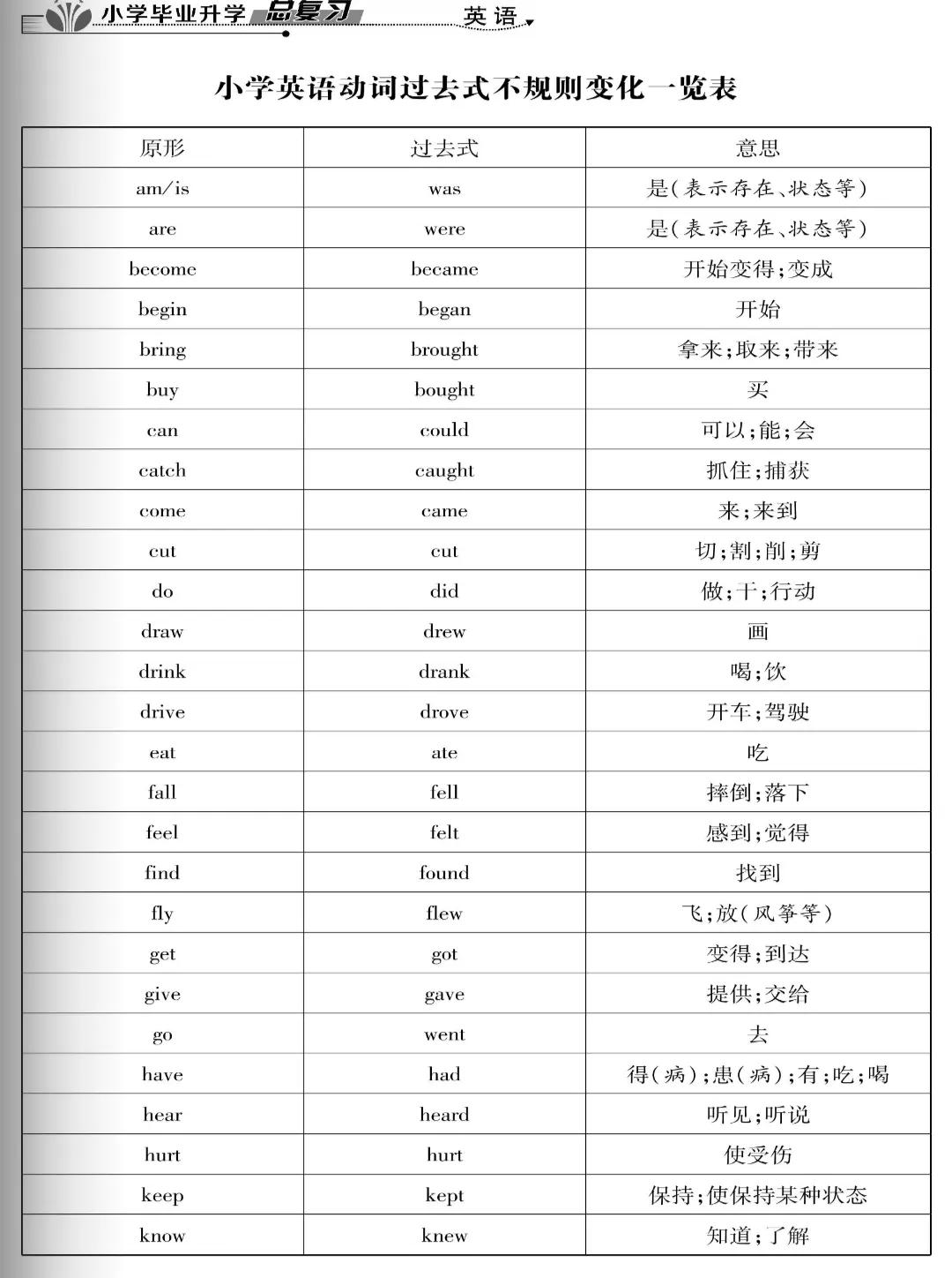 小学英语常用句式和重点句式归纳整理