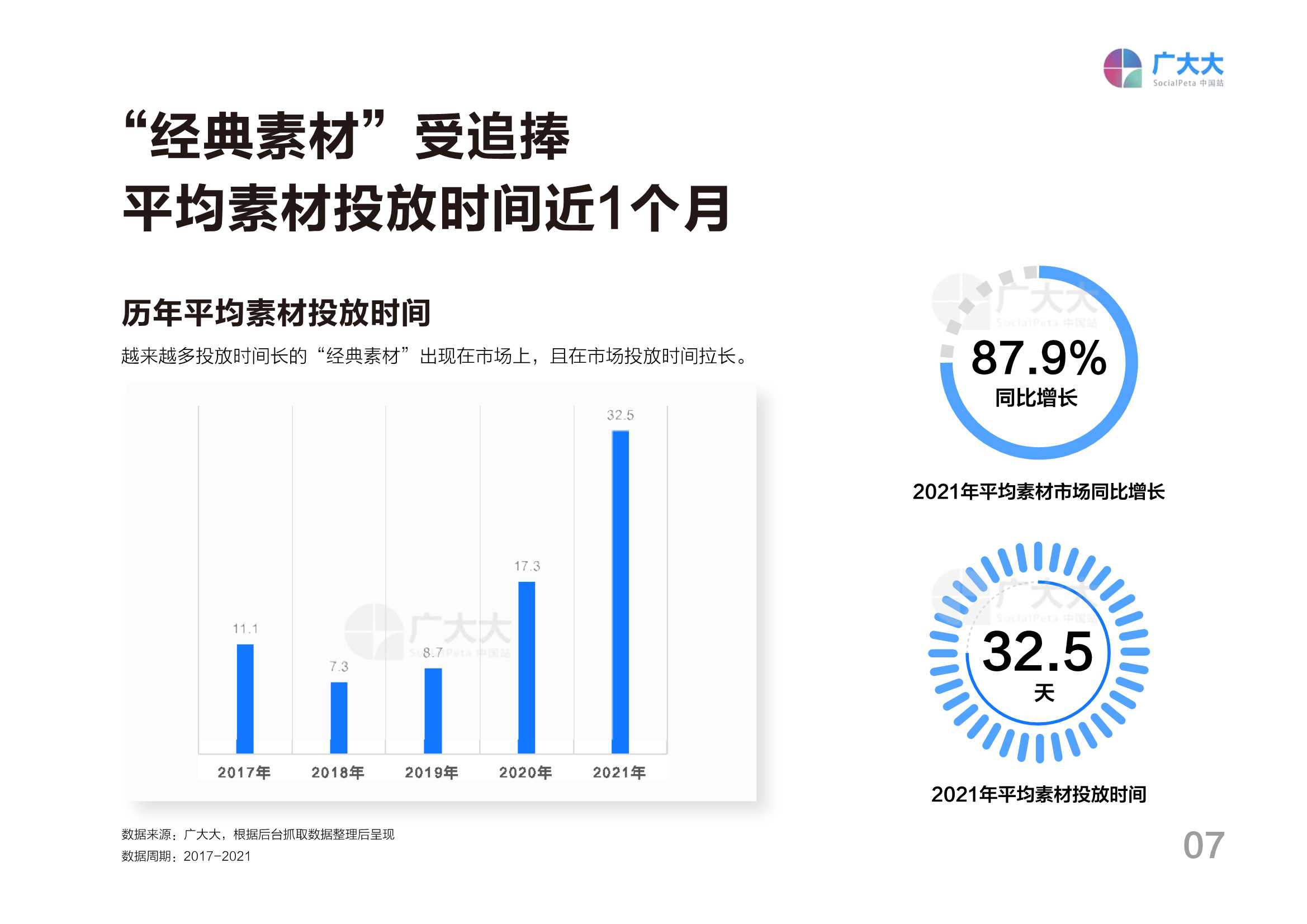 2021全球移动游戏营销白皮书