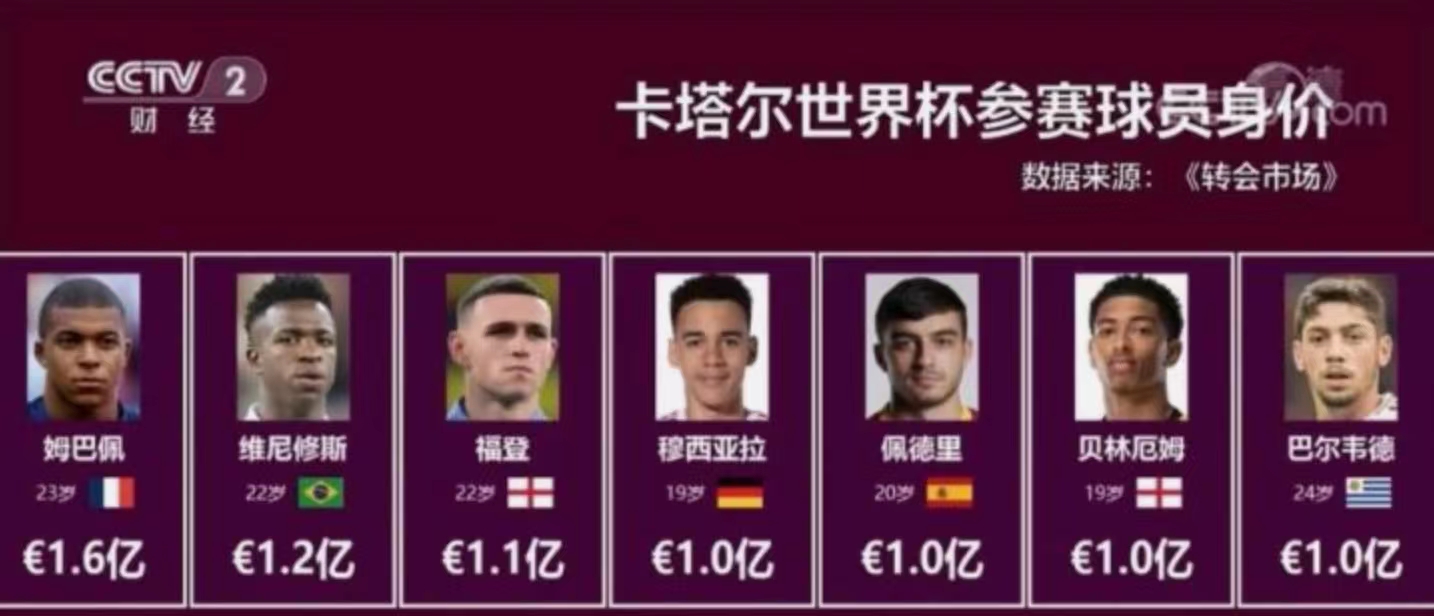 为什么世界杯这么假（假球背后的真相：2022年卡塔尔世界杯的悲剧）