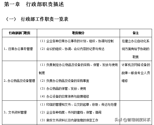 行政部门各职位具体工作内容及企业管理手册（58页）