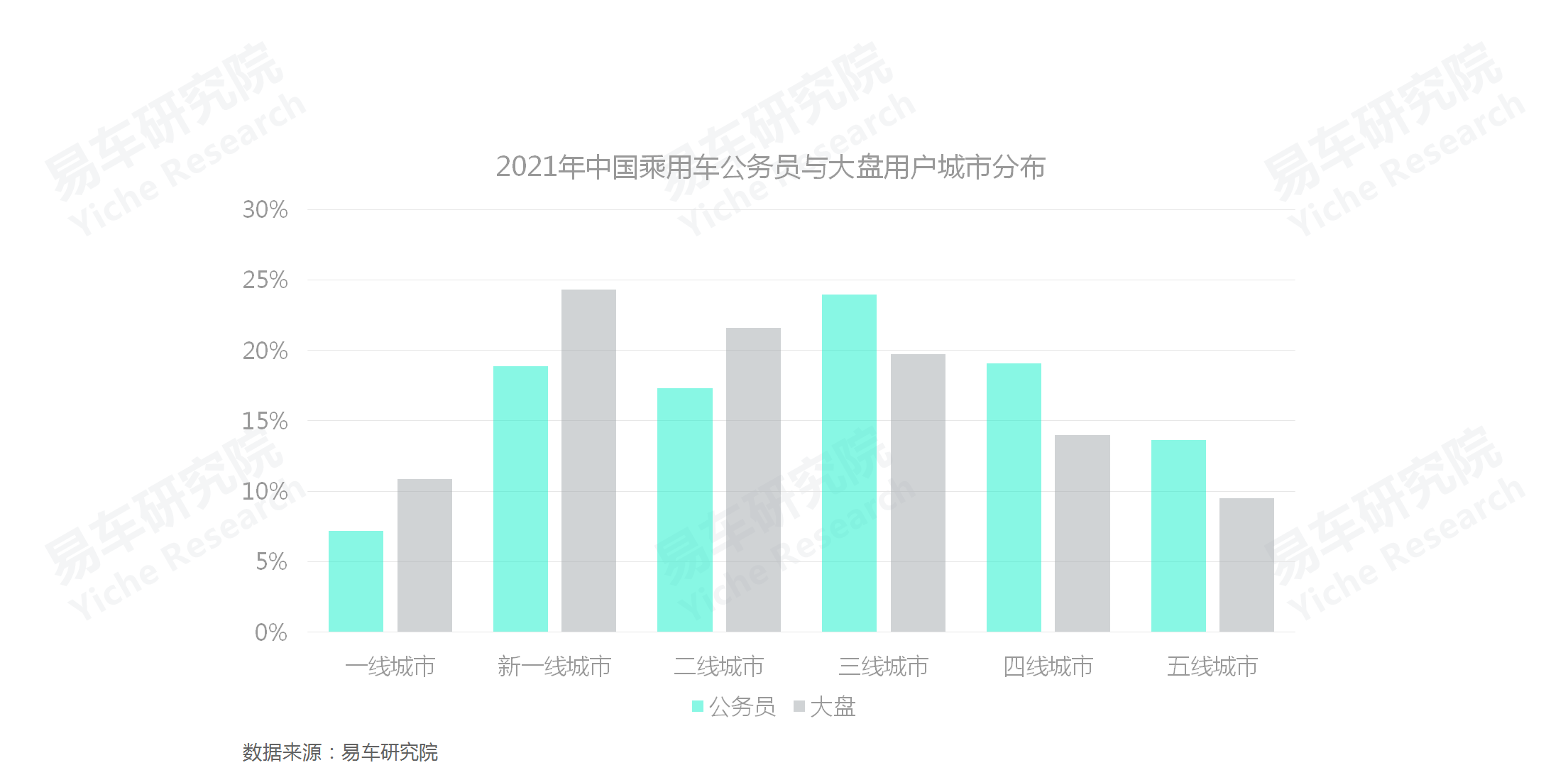 易车招聘（如何角逐公务员车市）