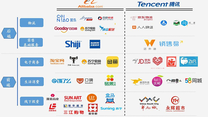 互联互通正在打开门巨头的生意：腾讯收过路费，阿里收税