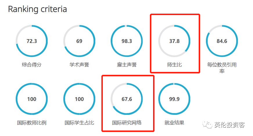 谢菲尔德大学qs排名2023(4所英国大学进入世界前十！2023 QS大学排名出炉！独家分析来了)