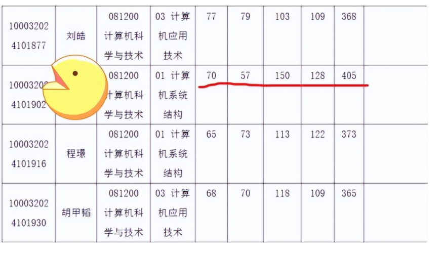 清华专业第一复试被pass，英语“57分”是祸患？网友看法不一