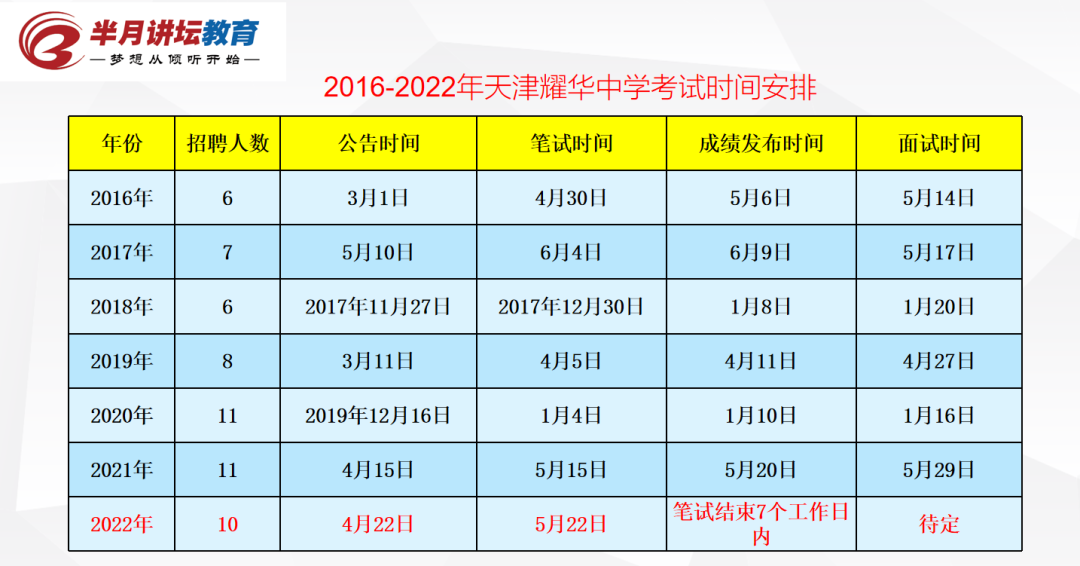 5月5日报名！天津市耀华中学、实验中学2022年共招聘在编教师17名