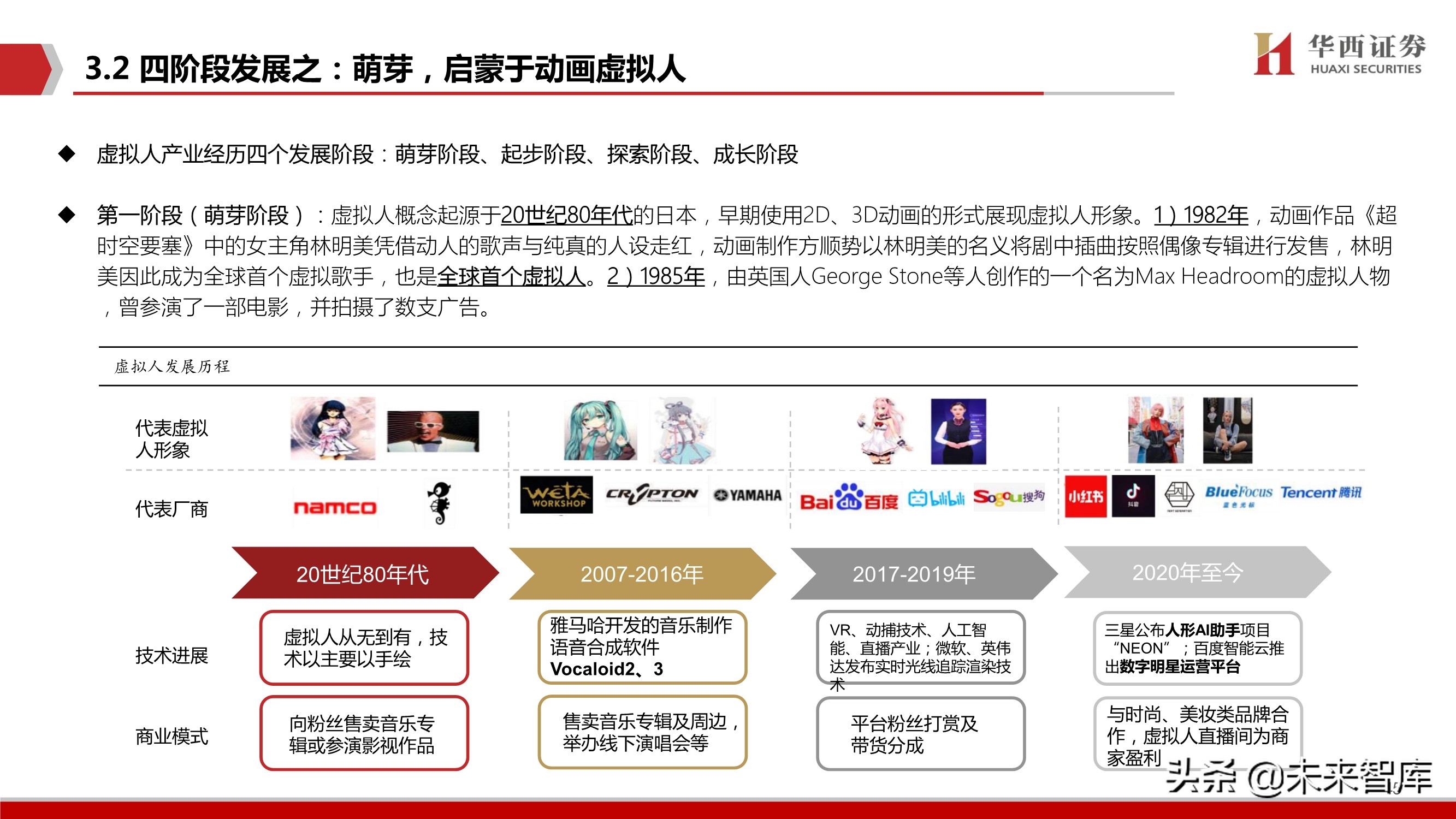 元宇宙行业深度研究：背景、空间、选择