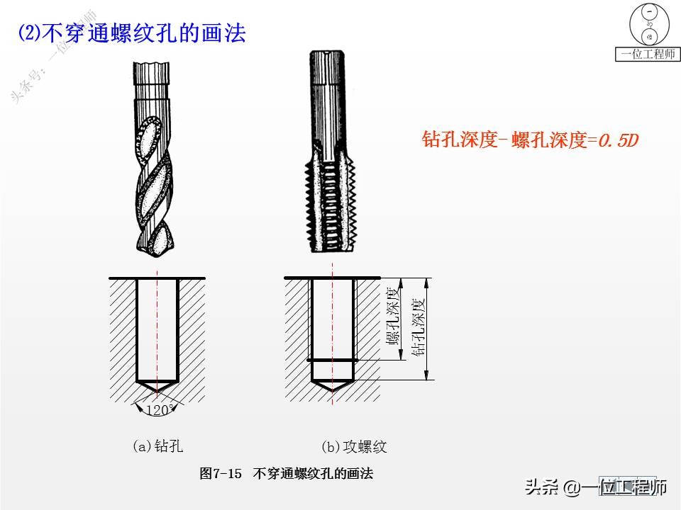 9种标准件的结构、尺寸和技术要求，69页内容介绍，值得保存学习