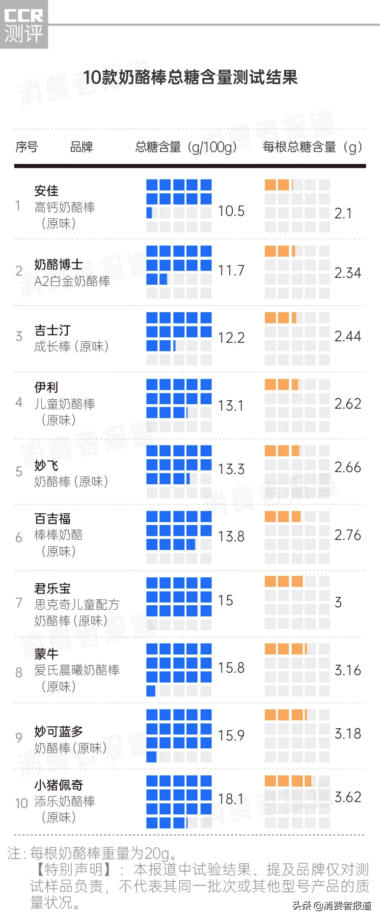 2021《消费者报道》对比测评大盘点：这36款产品建议别买