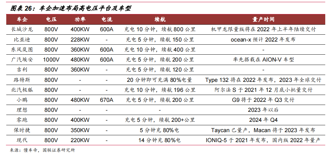 空间超1000亿！高压充电桩将成A股大机会，看看股价，还能上车