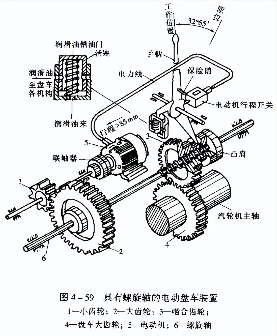 转载--汽轮机结构及作用