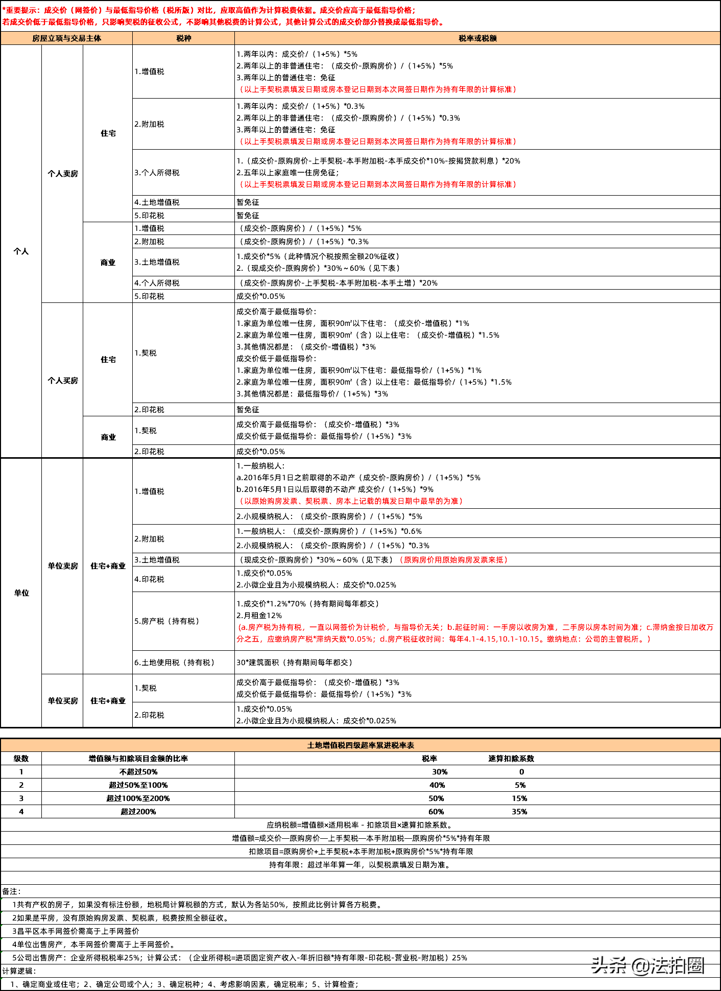 北京新房税费,北京新房税费计算器2021