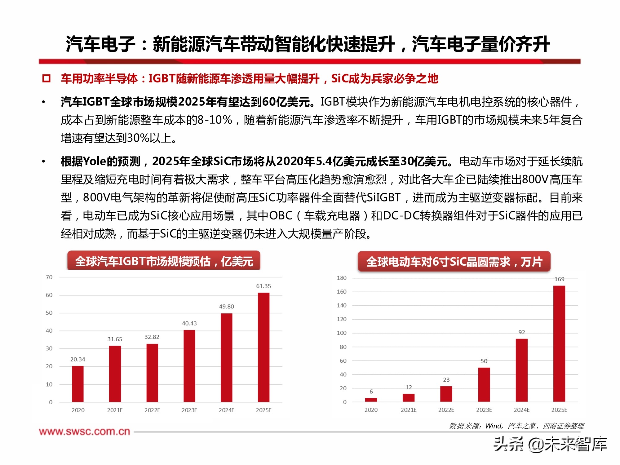 电子行业2022年投资策略：汽车电子、半导体、元宇宙XR、MiniLED