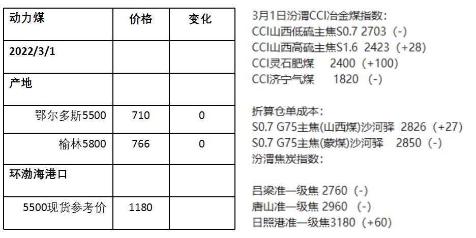 俄乌紧张局势影响 | 大宗商品迎“涨价之夜”，美布两油突破100美元