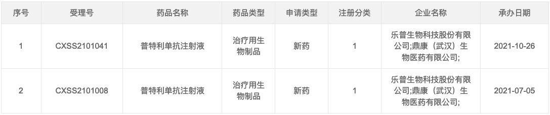 乐普生物商业化计日可待 未来发展前景可期