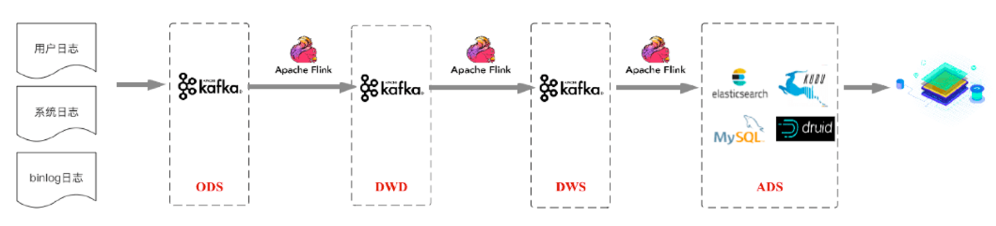 数据湖方案五花八门，实际落地如何选型和构建？