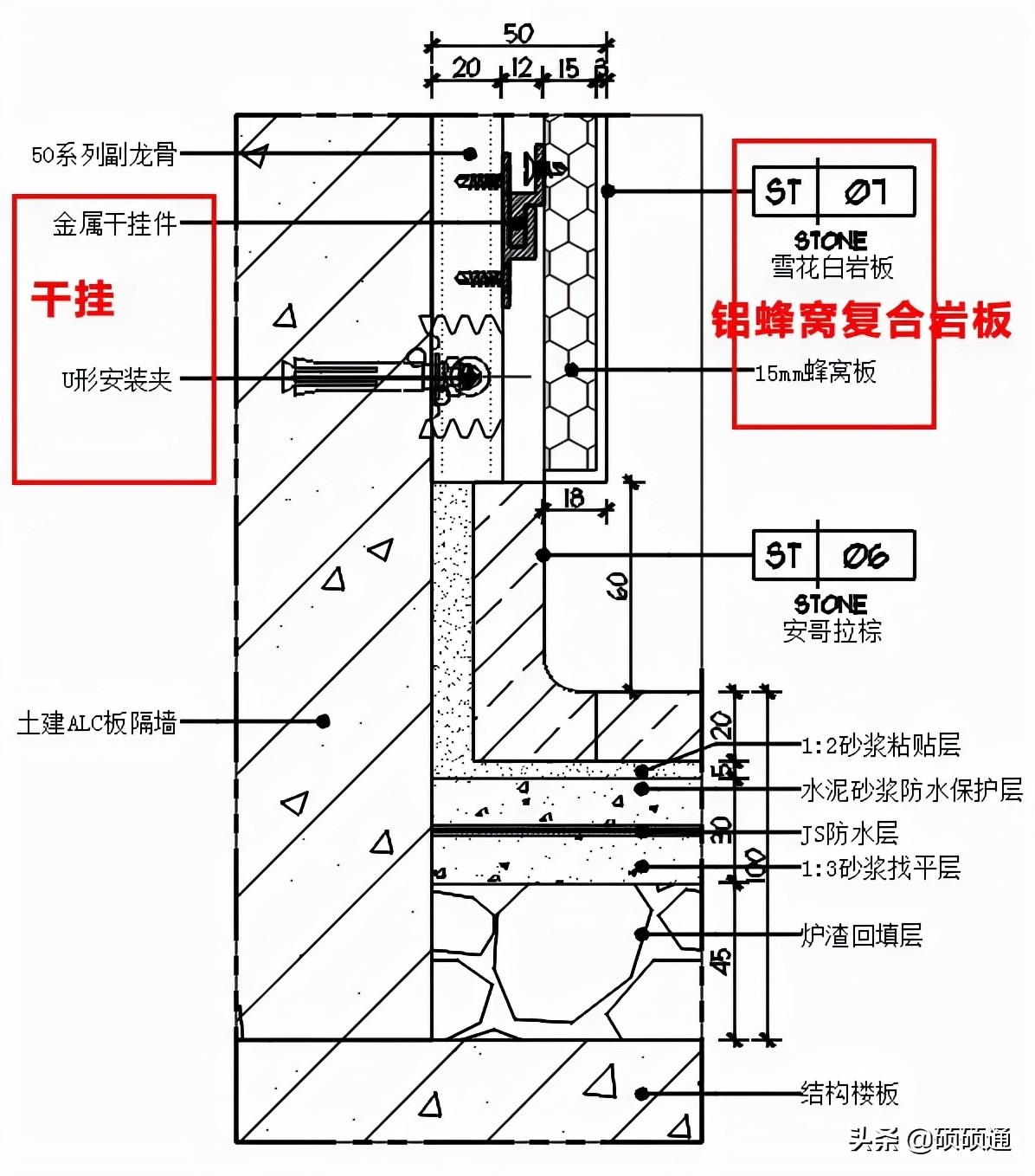 岩板铺贴及干挂施工技术流程