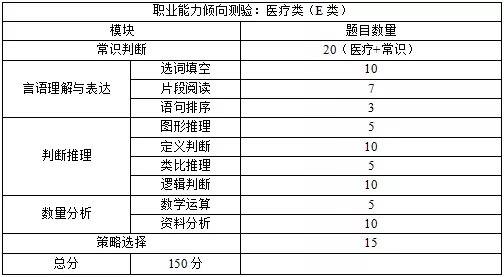 重庆<a href=http://https://www.sydw.cn/ target=_blank class=infotextkey>事业单位</a>新大纲来了!考情一览