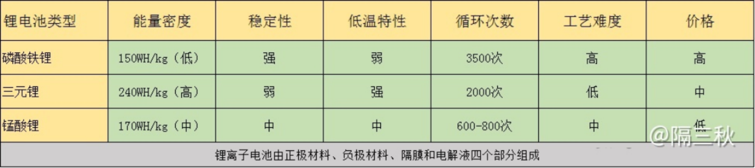 电动车选购指南（新国标），2分钟学会挑选品牌电动车