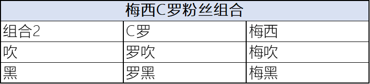 c罗和梅西冲突打架集锦(1分钟学会让C罗和梅西粉丝打架)