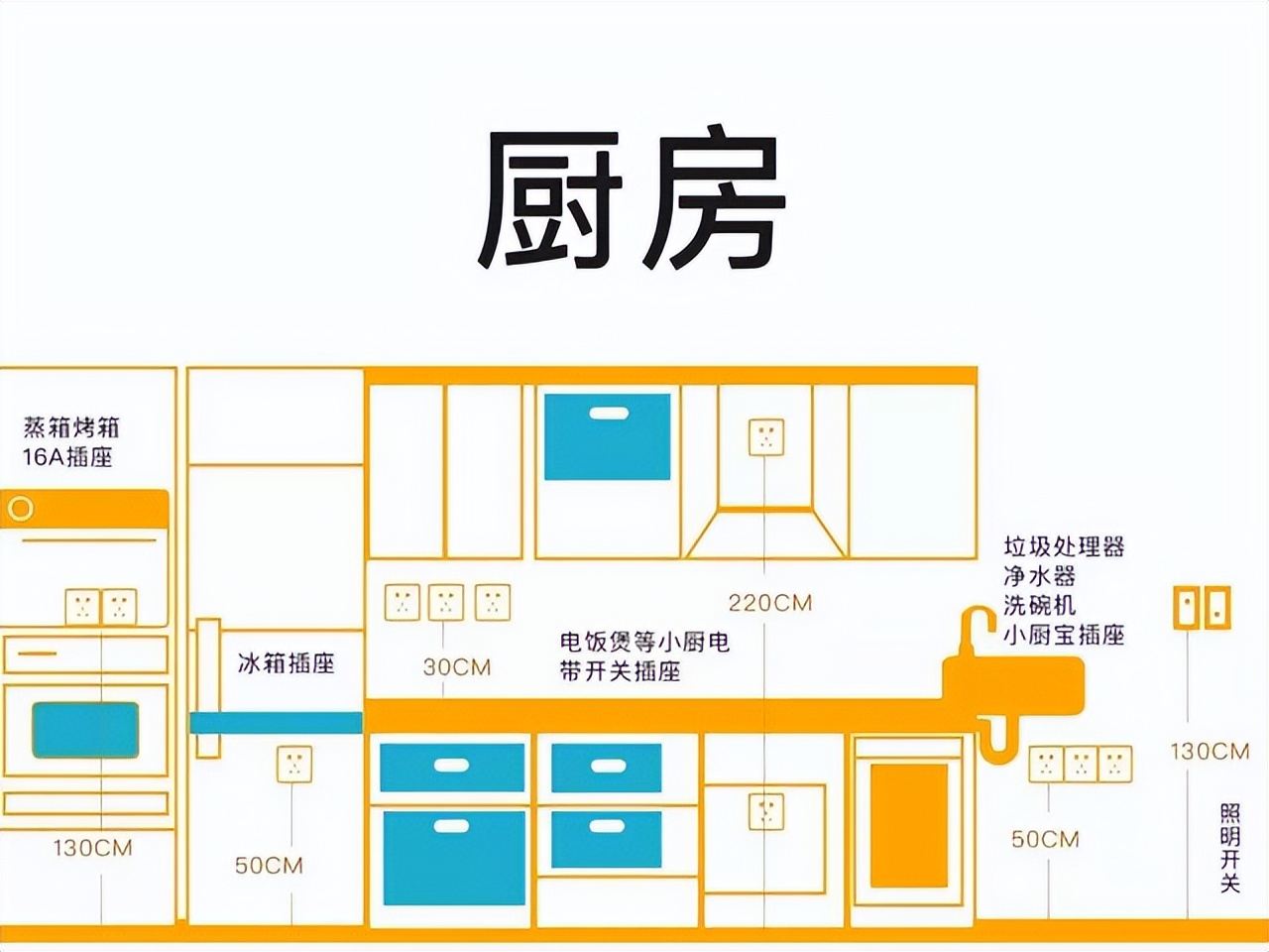 新房装修开关插座怎么布局更合理？全网超全布局指南来了