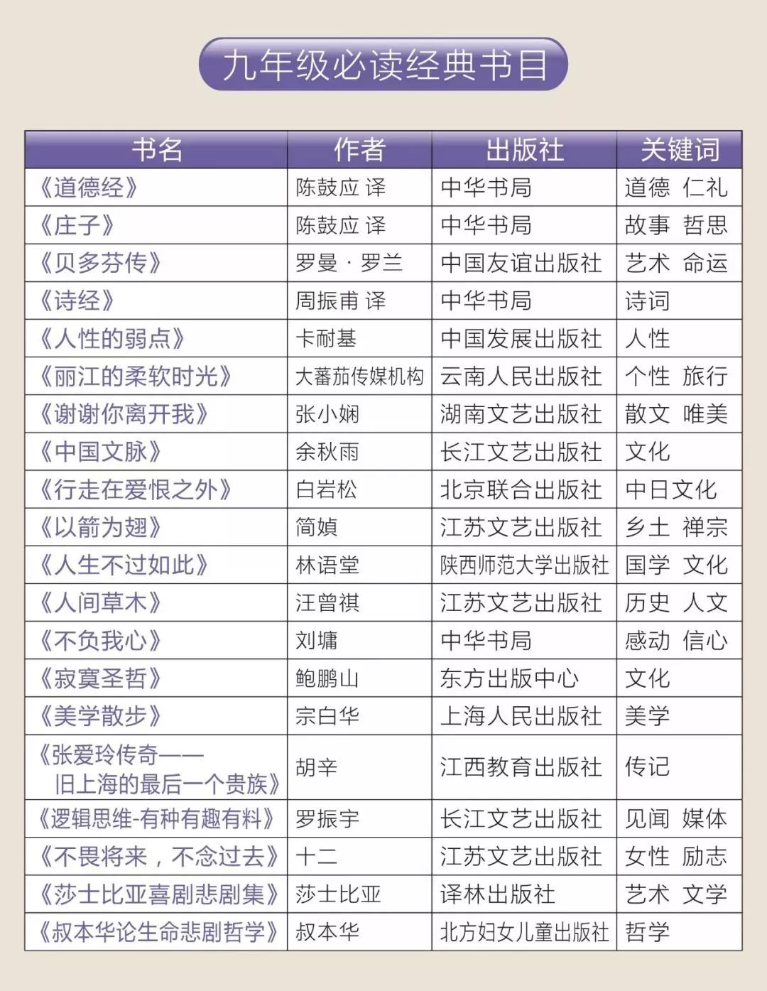 「免费下载」人民日报推荐1-9年级必读书单149本~附书单+高清PDF