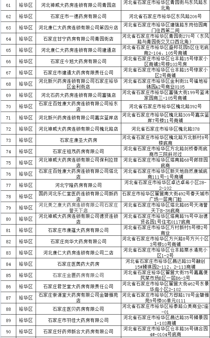 石家庄核酸采样点（石家庄核酸采样点方便）-第4张图片-易算准