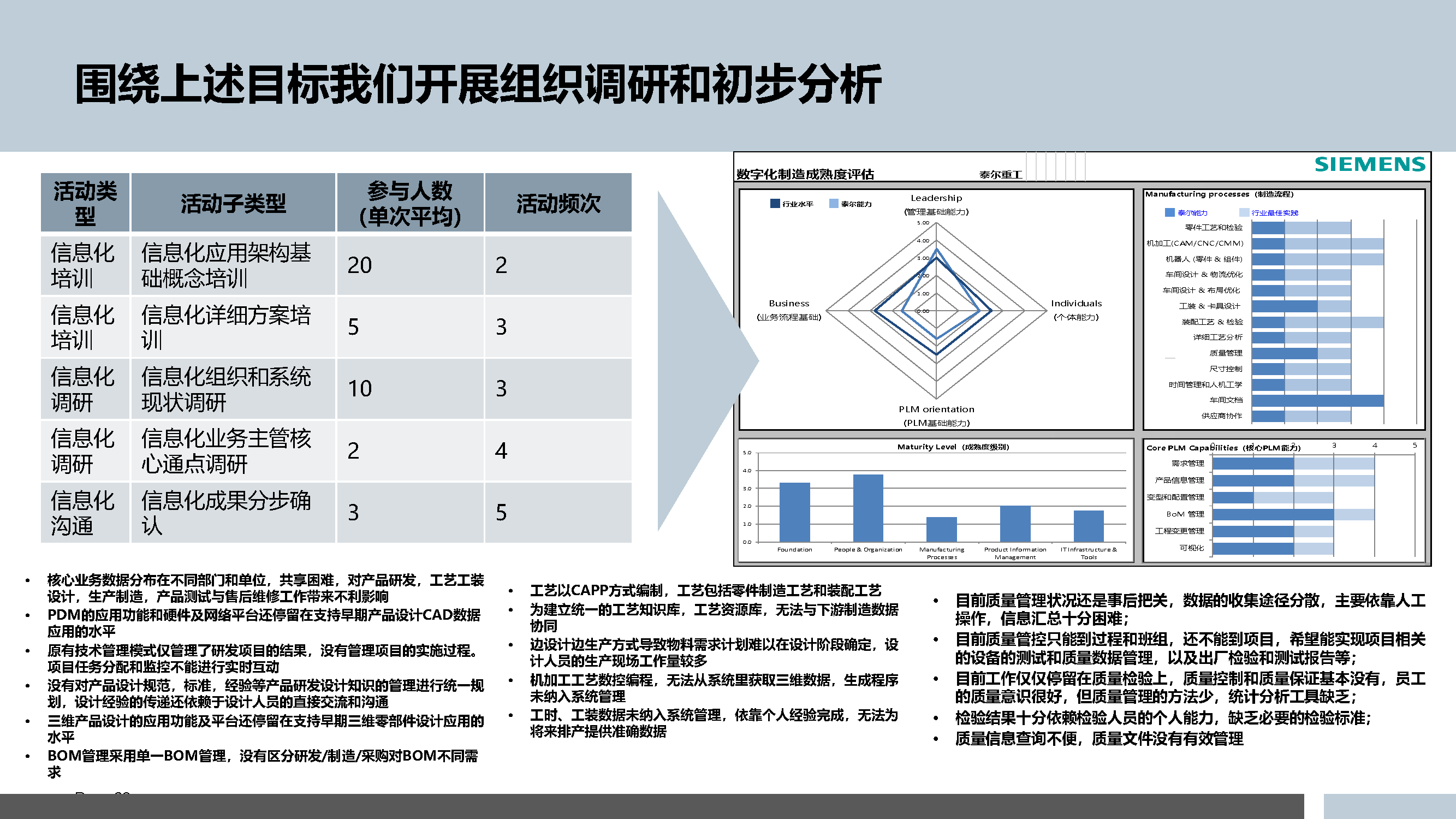 5.3.5-智能制造的数字化工厂规划